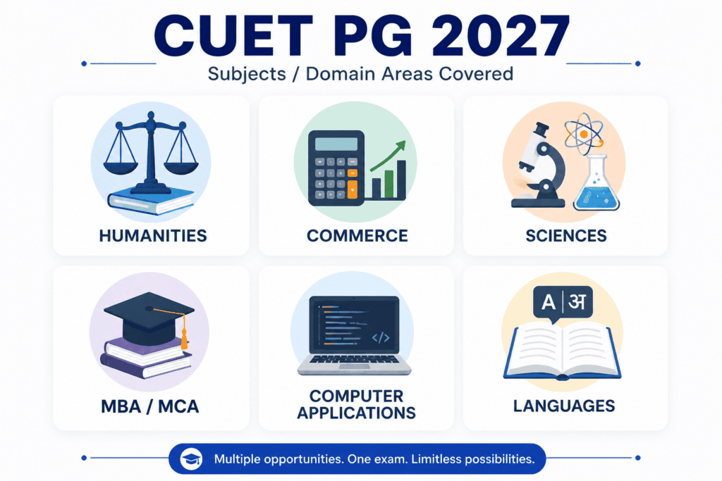 CUET PG subject wise preparation tips by stream icons