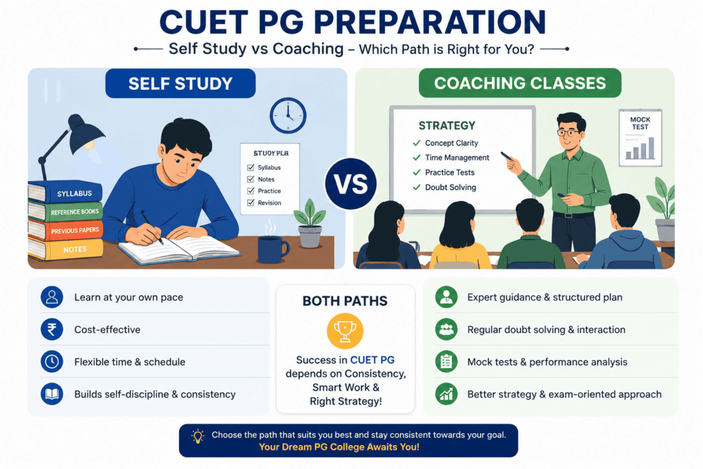 CUET PG self study versus coaching comparison for exam preparation